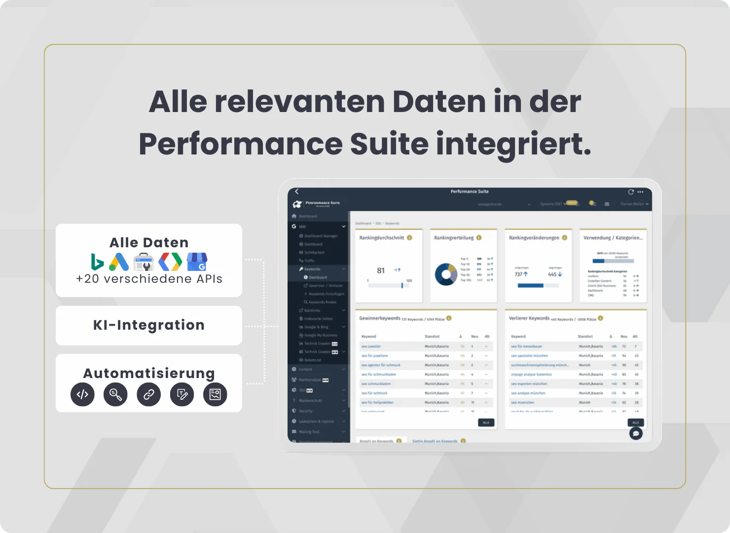 Alle Daten im SEO, KI und SEA