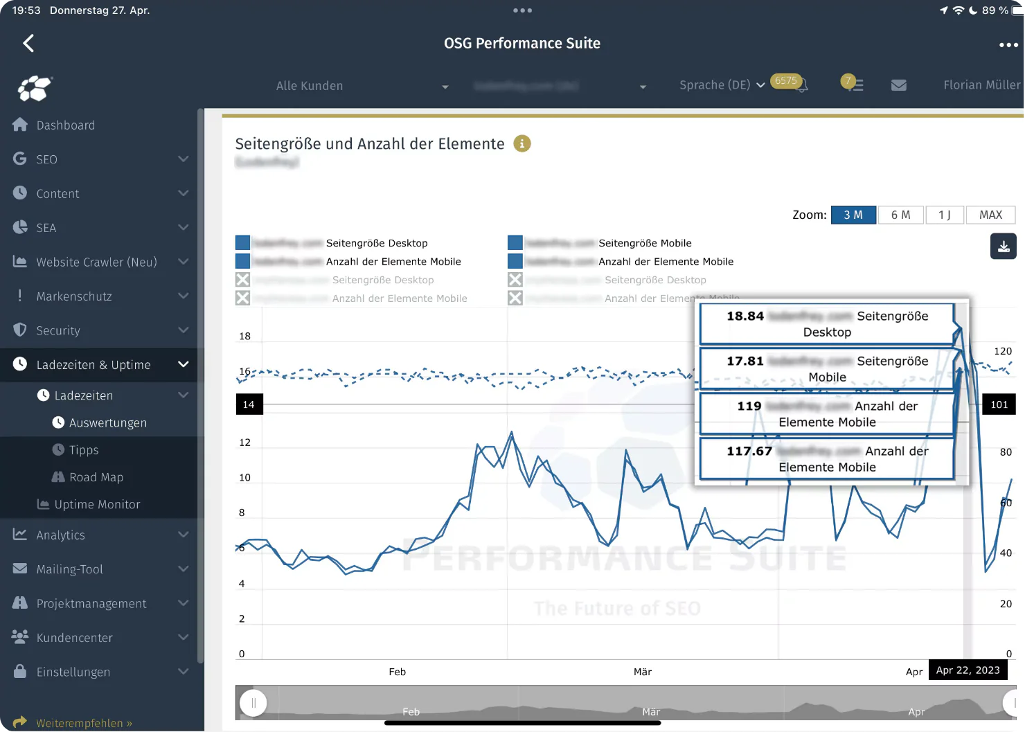 Die Ladezeiten haben sich unbemerkt verlängert – dadurch verschlechtern sich Rankings, potenzielle Kunden springen ab und die Conversion Rate sinkt, was direkt zu Umsatzeinbußen führt.