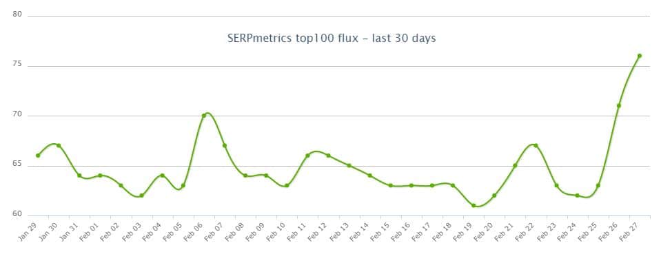 serpmetric