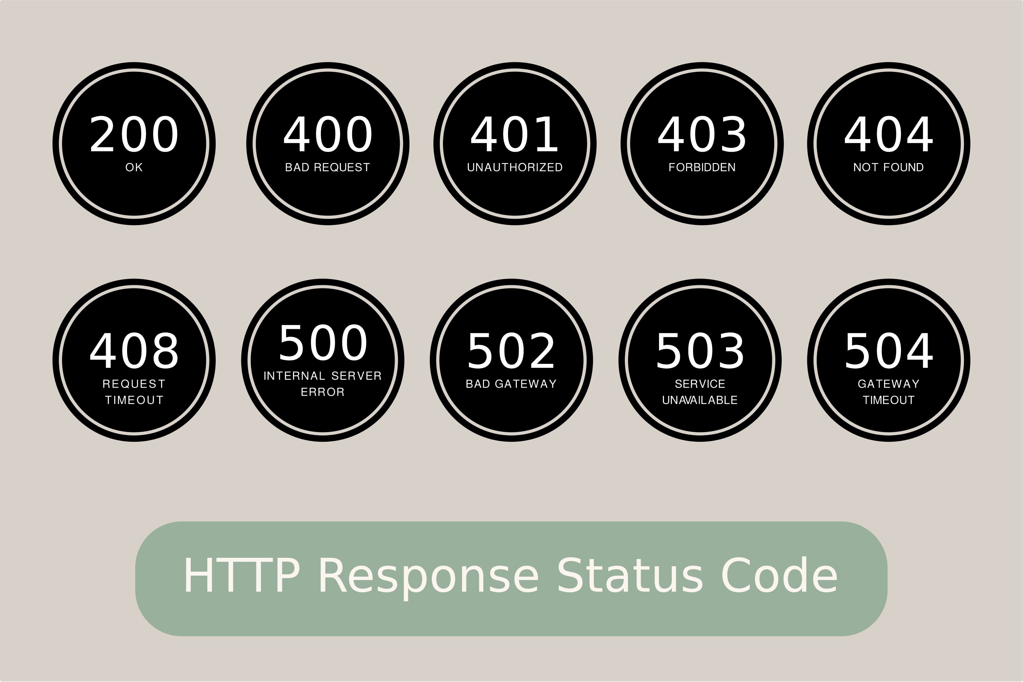 HTTP-Status Code - Online Marketing Glossar der OSG