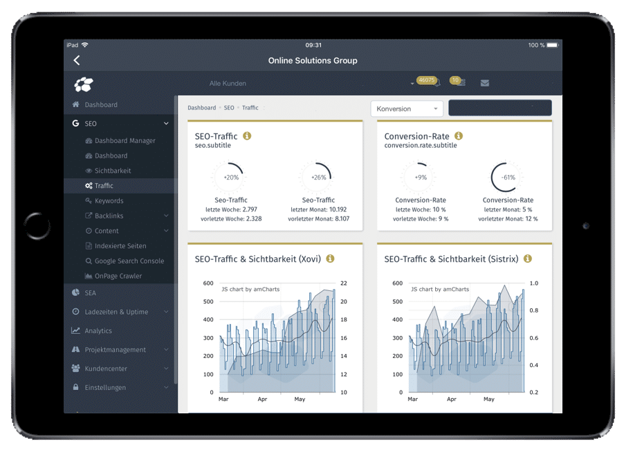 Fahrradhändler Sichtbarkeit