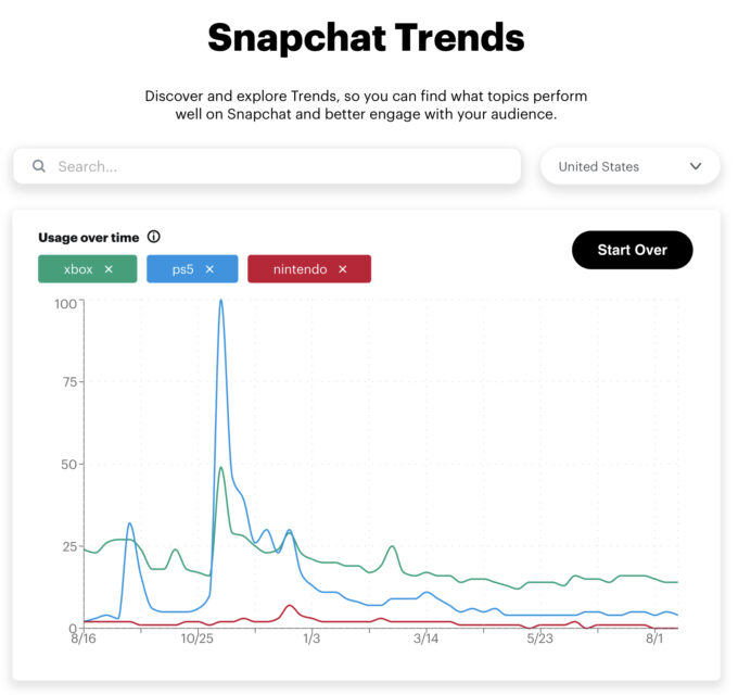 Snapchat Trends - Daten können verglichen werden