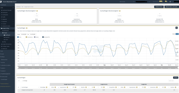 performance suite search console 