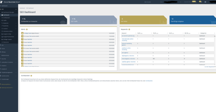 SEO Dashboard der Performance Suite