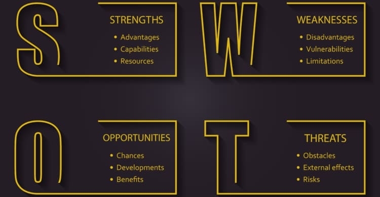 SWOT-Analyse