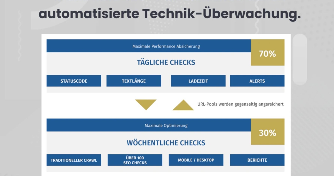 Technische SEO