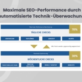 Technische SEO