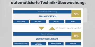 Technische SEO