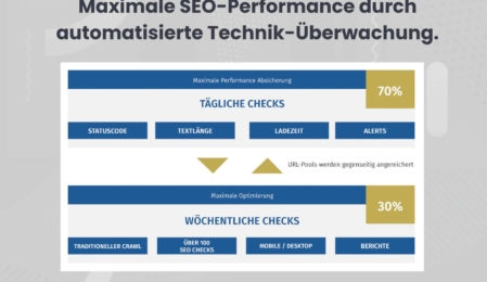 Technische SEO
