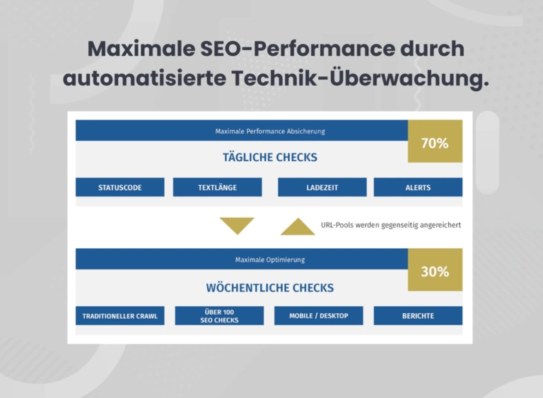 Technische SEO
