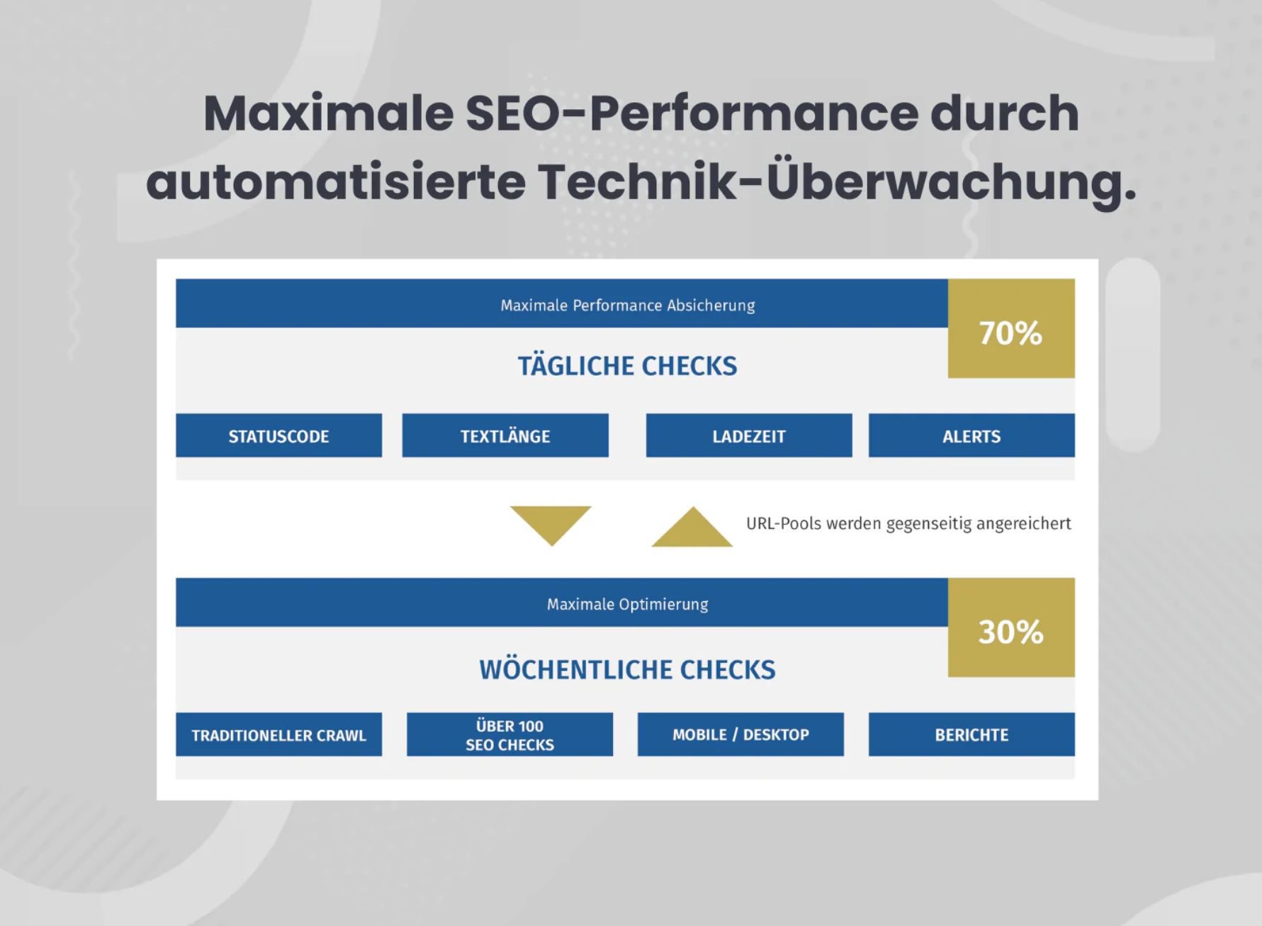 Technische SEO