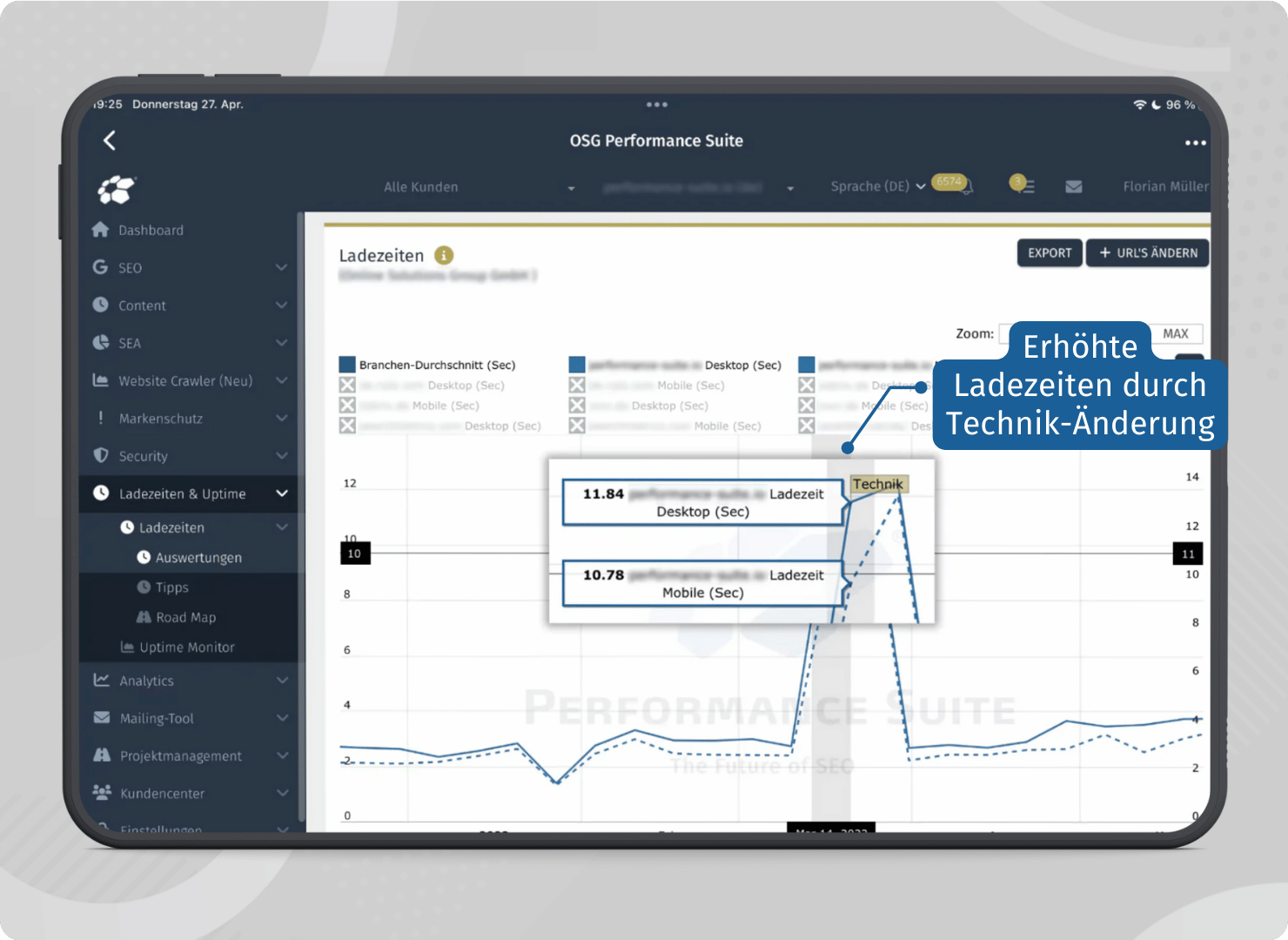 Ladezeitenentwicklung im SEO Tool