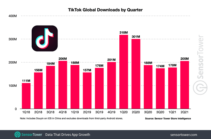 tiktok statistik