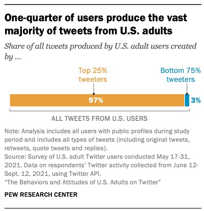 chart twitter