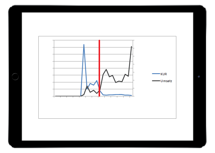 Umsatz-seminar-anbieter