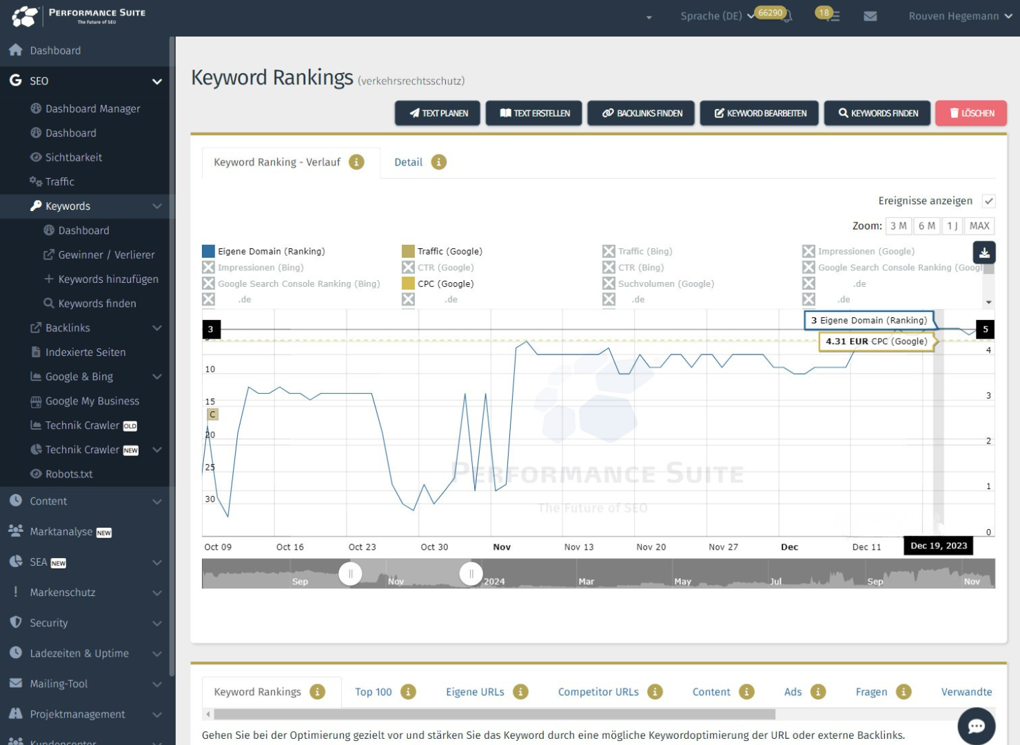 Ein wettbewerbsintensives Keyword der Versicherungsbranche kletterte von Position 20 auf 3