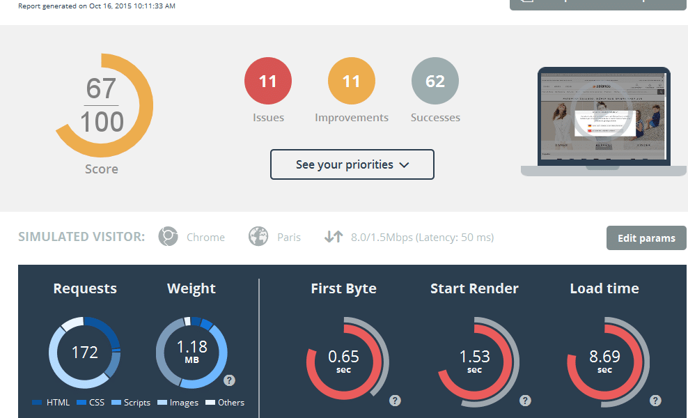 Website-Analyse Zalando.de