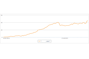 werbemittel-Sichtbarkeit