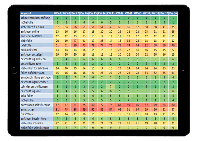 werbemittel-ranking